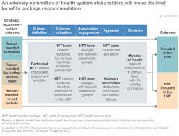 Experimental and investigative services d. Defining A Health Benefits Package More Tips For Emerging Markets Mckinsey
