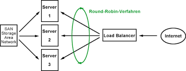 Synonyms for webinar include seminar, conference, convention, discussion, forum, meeting, symposium, colloquy, summit and awayday. Load Balancing