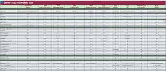 comparison guide basic accounting for 2019 accounting today