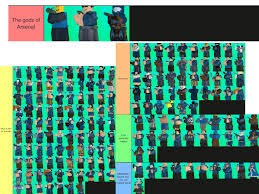 All in all, it is enough to cement the fact that the hype surrounding the roblox arsenal codes for march 2021 is totally justified. Skin Tier List Fandom