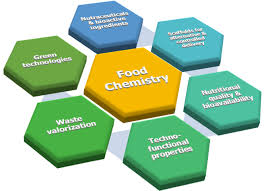 Jung is a professor of the department of food science and biotechnology, woosuk university, south korea, and director of the. Food Chemistry Lab Dsu College Of Agriculture Science Technology