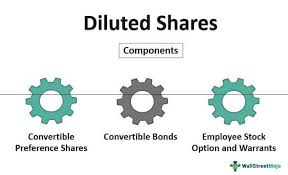 Today it reached a high of $0.000000, and now sits at $0.000000. Diluted Shares Definition Examples Of Fully Diluted Shares