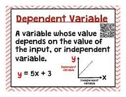 Word Wall Includes Definitions Examples And Qr Barcodes Words Include Dependent Variable Equation Expression In Math Examples Word Wall Writing Systems