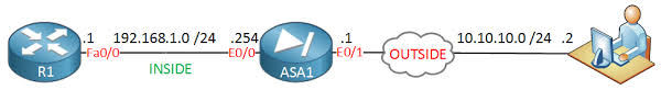 Unt vpn connections will last a maximum of 24 hours before they will need to be reconnected (this is for cisco anyconnect is available to be installed via sc. Cisco Asa Anyconnect Remote Access Vpn