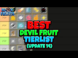 Hi everyone and enjoy this tier list in blox fruit (roblox) in january 2021 !!! Descargar All Devil Fruits Ranked Update 14 Tier List B
