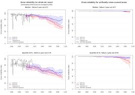 Les descentes sont les plus chouettes lorsqu'on est enduit d'une épaisse couche de crème solaire contre les brûlures. Snow Reliability And Water Availability For Snowmaking In The Ski Resorts Of The Isere Departement French Alps Under Current And Future Climate Conditions