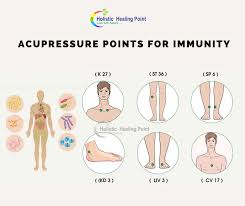 Acupressure For No Medication Alternate Therapy Mental Health Home Remedies Allergies Immune System Blog Post By Dr Reetu Panwar Momspresso