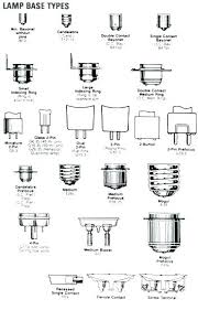 Light Bulb Types Chart Lovetoread Me