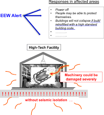 Some animals are sensitive to this motion, but most humans are unaware of it. Earthquake Early Warning What Does Seconds Before A Strong Hit Mean Progress In Earth And Planetary Science Full Text