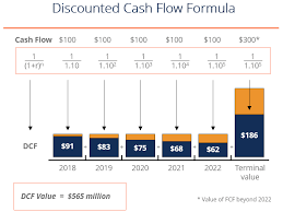 discounted cash flow dcf formula guide how to calculate npv