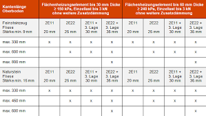 Untergrund trockenestrich fermacell gipsfaser estrich element stand: Fussbodenheizung Fliesen Aufbauhohe Fordetherm Blog