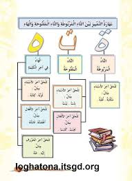 قواعد الإملاء التاء المربوطة والتاء اللغة العربية للطلاب والمعلمين Facebook