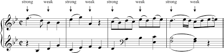 Geometricnormalform returns a list of pitch class integers in geometric normal form. 1 Introduction To Rhythm And Meter Fundamentals Function And Form