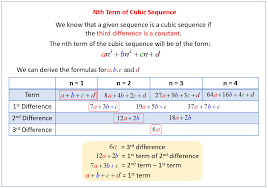 Indeed, if we replace n by (for example) 1 and 2 we'll find the first and second terms of the sequence, that's: Quadratic And Cubic Sequences Video Lessons Examples And Solutions