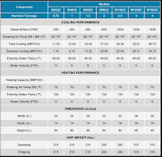 Category Fan Coil Units