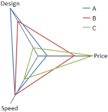 Aploris Documentation Spider Chart