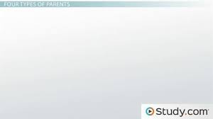 We can't all be the cool mom or dad. Impact Of Parenting Styles On Different Styles Of Learners Video Lesson Transcript Study Com