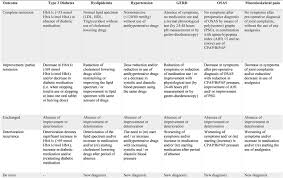 We did not find results for: Metabolic Effects Of Bariatric Surgery On Patients With Type 2 Diabetes A Population Based Study Sciencedirect