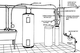 vattenbehandling mot bakterier water softener installation water treatment system