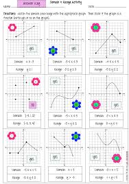 Finding the domain and range from the graph of a given function is one of the important standard in algebra 2 eoc. February 2017 2018 Ms Nhotsoubanh S Webpage