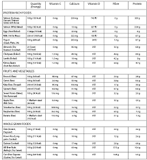 Health canada's current recommended dietary allowances (rdas) for vitamin d are based on maintenance of skeletal health. The New Canada Food Guide Considerations For Periodontal Health