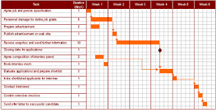 teach ict a2 level ict ocr exam board project planning