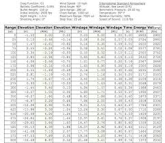 Mule Deer Cartridge Showdown 270 Win Vs 7mm Rem Mag Vs