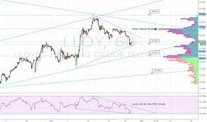 Back in early november, lloyds' share price was just 27p. Lloyds Lse Chat Menzies Share Price