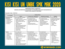 Maybe you would like to learn more about one of these? Kisi Kisi Un Unbk Smk Mak Tahun 2020 Semua Mata Pelajaran Cpns 2021 Daya Tampung Snmptn Sbmptn Umptkin