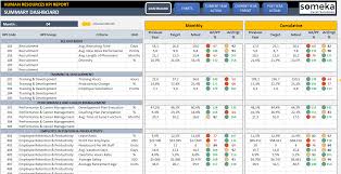 Employee Kpi Template In Excel Hr Kpi Dashboard Kpi Dashboard Excel Kpi Dashboard Metrics Dashboard