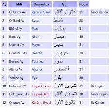 Indir veya yazdırma i̇slami takvim 2021 ve onay hicri tarihleri ile 2021yılında tatil listesi. Rumi Takvim Nedir Rumi Takvimin Ozellikleri Nelerdir