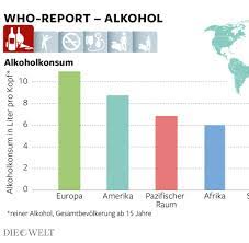 Kinder und jugendliche sollten und dürfen keinen alkohol trinken, denn hochprozentiges kann zu schwerwiegenden alkoholschäden führen. Alkoholsucht Ab Wann Ist Alkoholkonsum Schadlich Welt