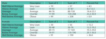 fitness assessment test health assessment fitness testing