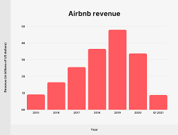 Hier sollte eine beschreibung angezeigt werden, diese seite lässt dies jedoch nicht zu. Airbnb Revenue And Booking Statistics 2022