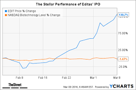 Editas Edit Relies On Friends For Post Ipo Stock Boom