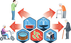 Legionella legionella, the bacterium that causes a type of serious lung infection known as legionnaires' disease grows or amplifies in building water systems. Legionella Growth And Spread For Healthcare Facilities Cdc