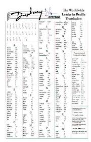 Ueb Braille Chart From Duxbury Systems Www