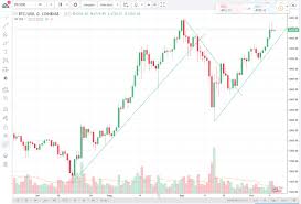 bitcoin v usd daily candlestick chart for 11th october 2017