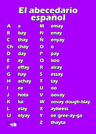 *, ch, ch, ch ; Poster El Abecedario Espanol Little Linguist