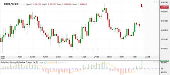 The Rsi Indicator Learn About The Relative Strength Index