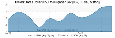 602 Usd To Bgn Convert 602 United States Dollar To
