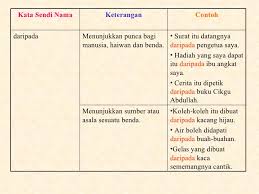 5.1.4 (ii) membina ayat menggunakan kata sendi. Kata Sendi Nama