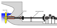 3 important Marine Propeller Shafts: Diagram, Parts - Noah ...