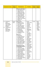 Silahkan pelajari modul pendidikan agama hindu dan budi pekerti untuk kelas xi semester tersebut, kemudian kerjakan tugas yang ada disana dan dikumpulkan, 1 tugas tiap bulan. Kelas 07 Smp Pendidikan Agama Hindu Dan Budi Pekerti Guru Flip Book Pages 201 220 Pubhtml5