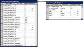 Dove collocare tutto ciò se non nel richiamo primigenio della pop art? Audio Video Modules For Asp Net Community Starter Kit Part Ii