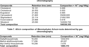 Image result for Manniophyton