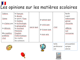 J'ai un doute sur une phrase que j'ai lue dans le livre : School Subjects Opinions Teaching Resources