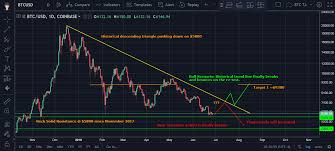 Bitcoin Ta Daily Chart Analysis End Of Q3 2018 Toshi