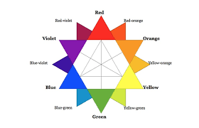 Discover which is best suited to yours! Your Brand Color Palette 5 Free Tools For Getting It Right