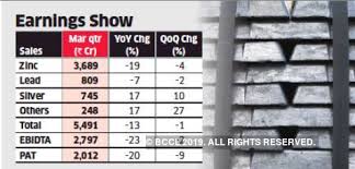 Zinc Hind Zinc Growth Hinges On Higher Demand Steady Price